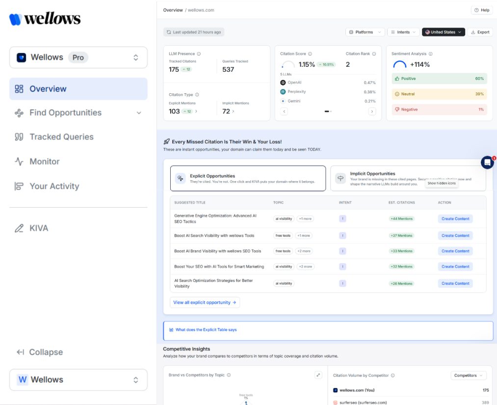 Wellows product screenshot