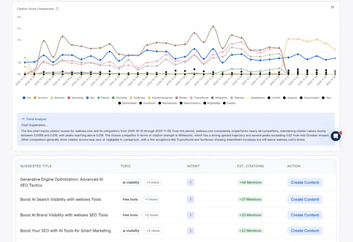 Wellows screenshot 2