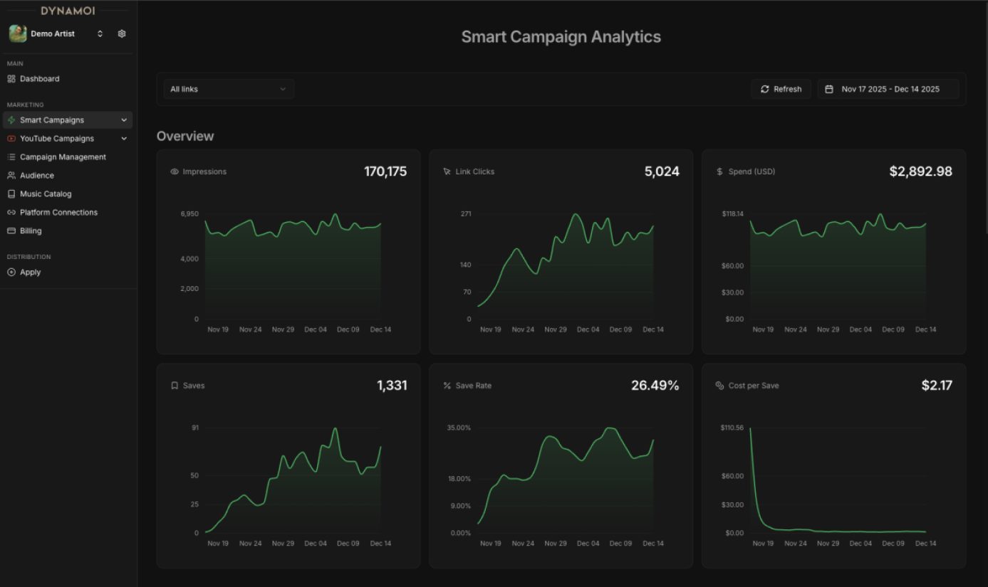 Dynamoi product screenshot
