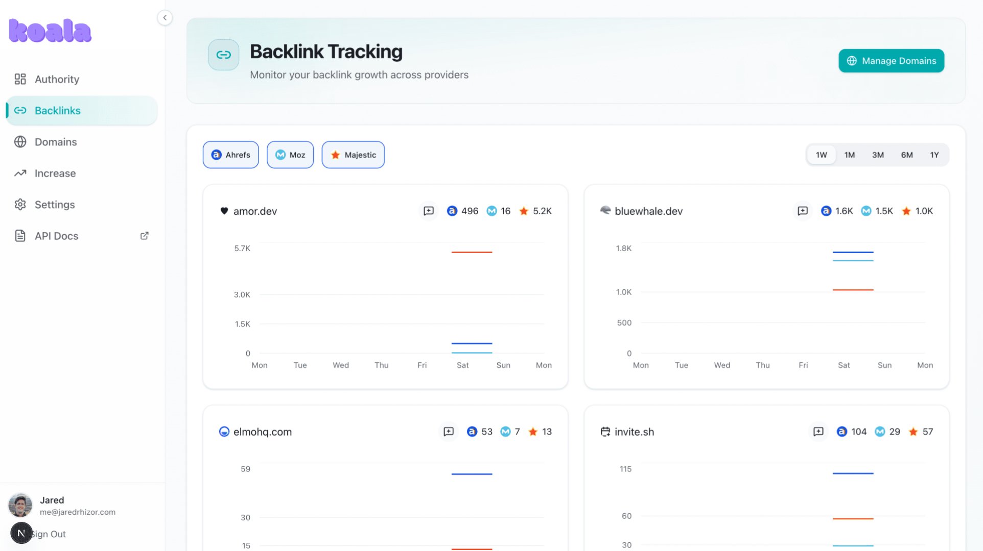 Koala.fyi - Marketing & SEO screenshot 2 showing the Grow and track your domain authority