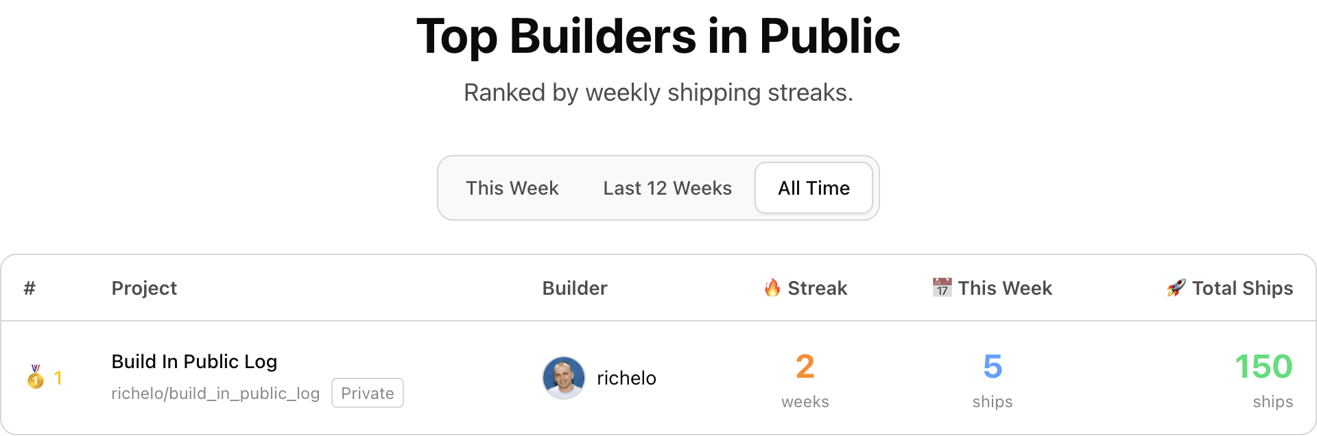 Build In Public Log screenshot