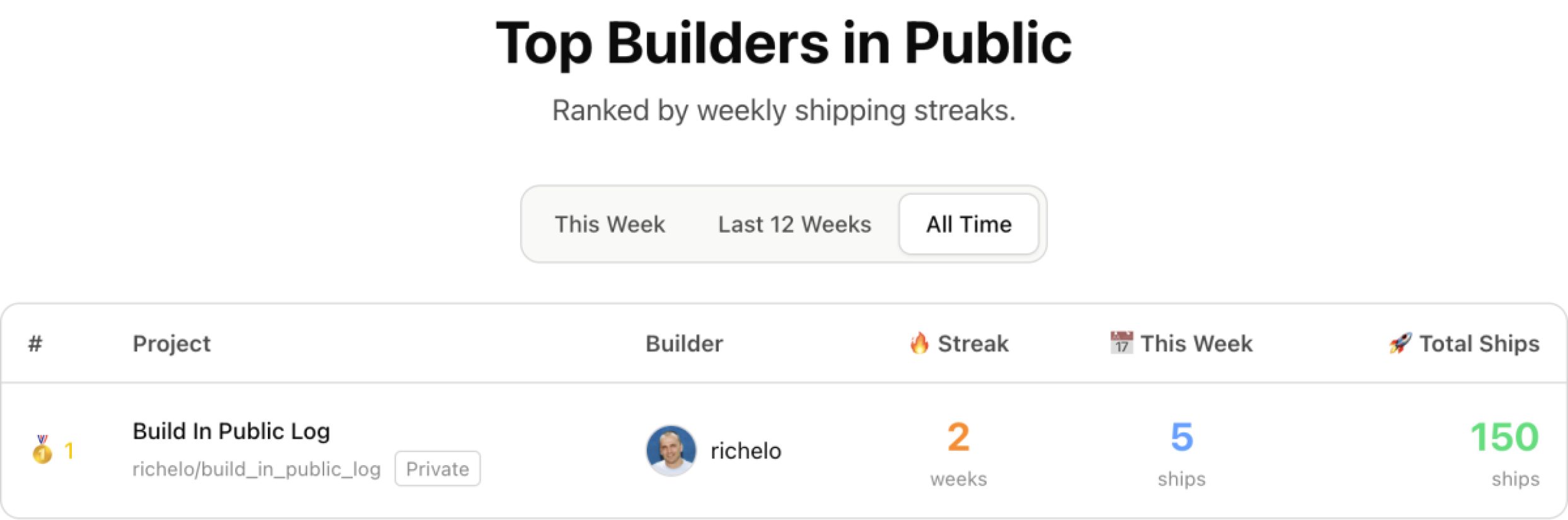 Build In Public Log product screenshot