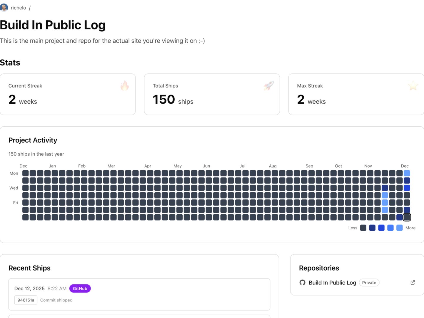 Build In Public Log - Developer Tools screenshot 2 showing the Rank builders by shipping, not followers