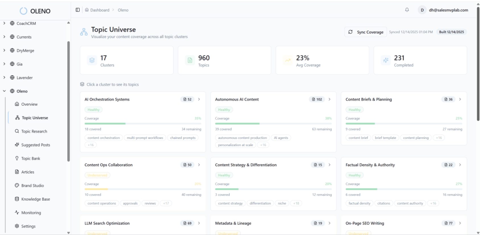 Oleno product screenshot