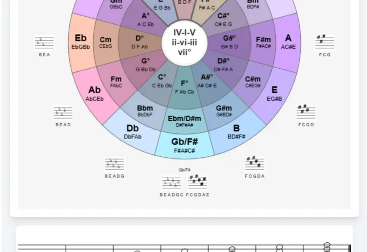 Interactive Circle of Fifths screenshot 1
