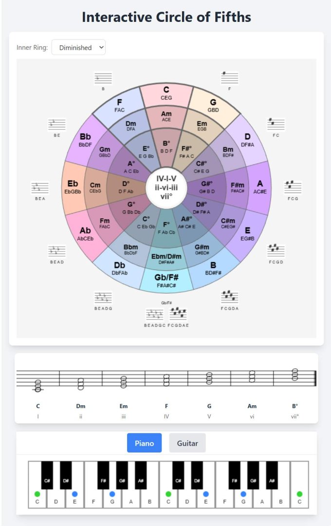 Interactive Circle of Fifths - Education & Learning screenshot 1 showing the The Circle of Fifths reimagined.