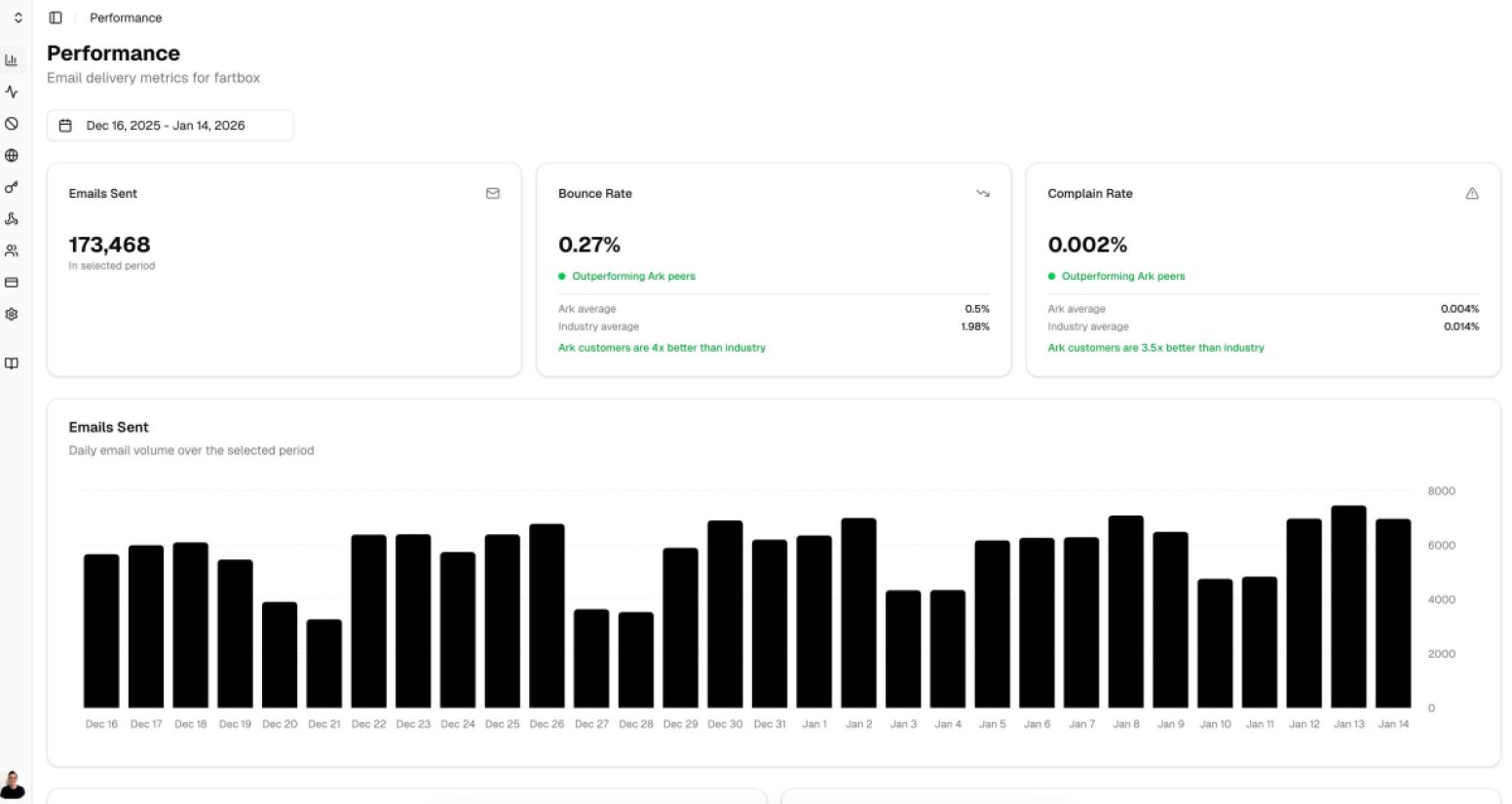 Ark product screenshot