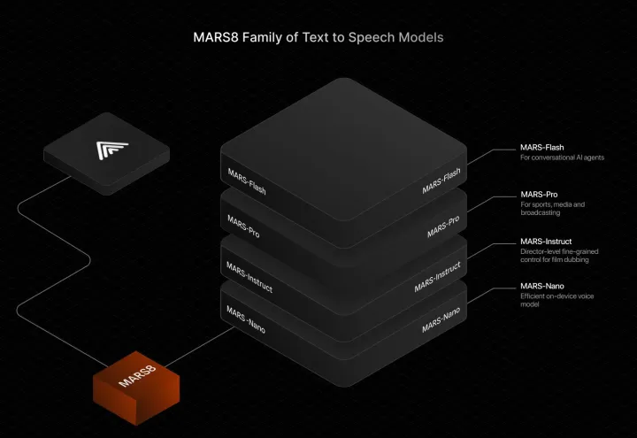MAR8 - Text to Speech AI by CAMB.AI screenshot 1