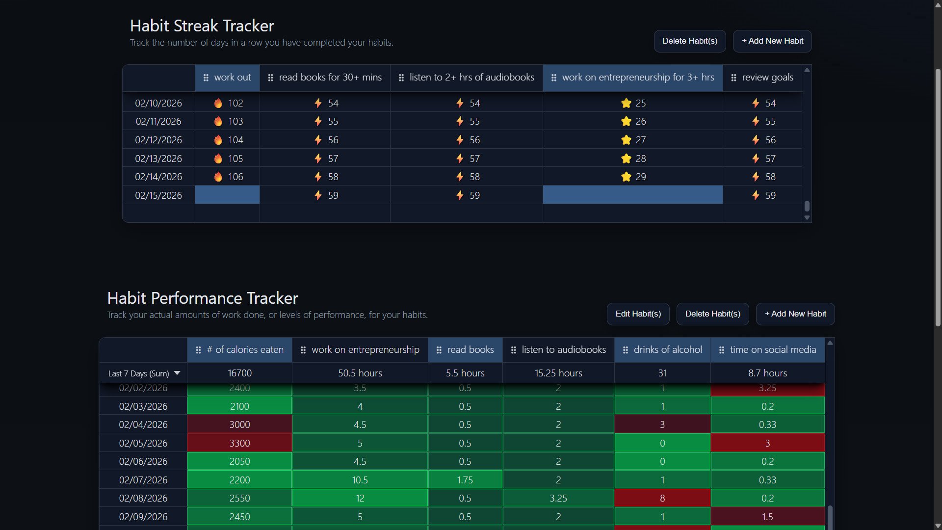 Super Simple Habit Tracker - Productivity screenshot 1 showing the Build Habit Streaks & Track Your Performance