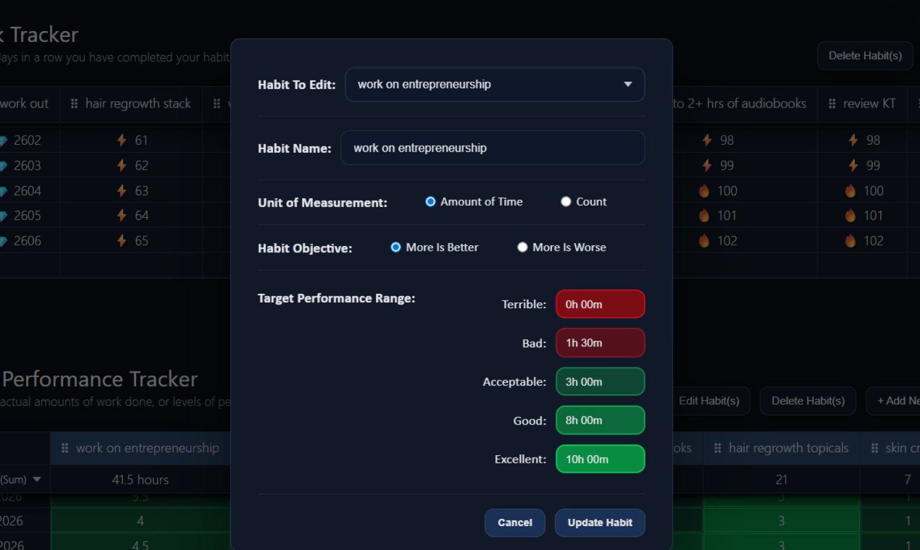 Super Simple Habit Tracker - Productivity screenshot 2 showing the Build Habit Streaks & Track Your Performance