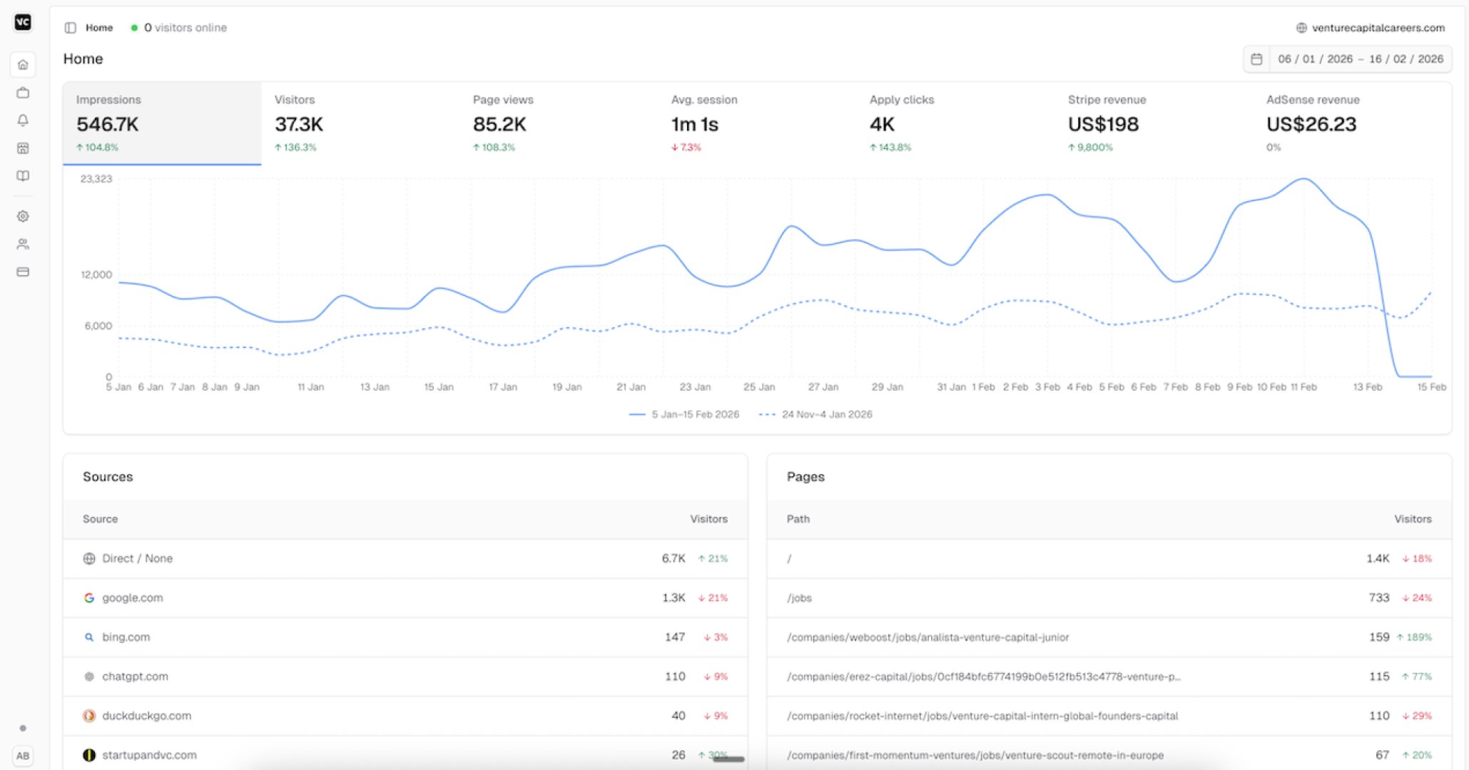 Cavuno - No-Code Tools screenshot 1 showing the AI job board software