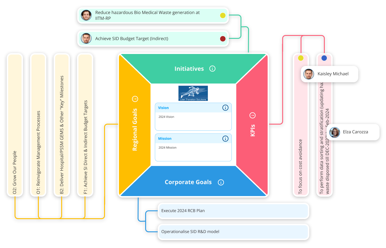 Lean Data Point screenshot