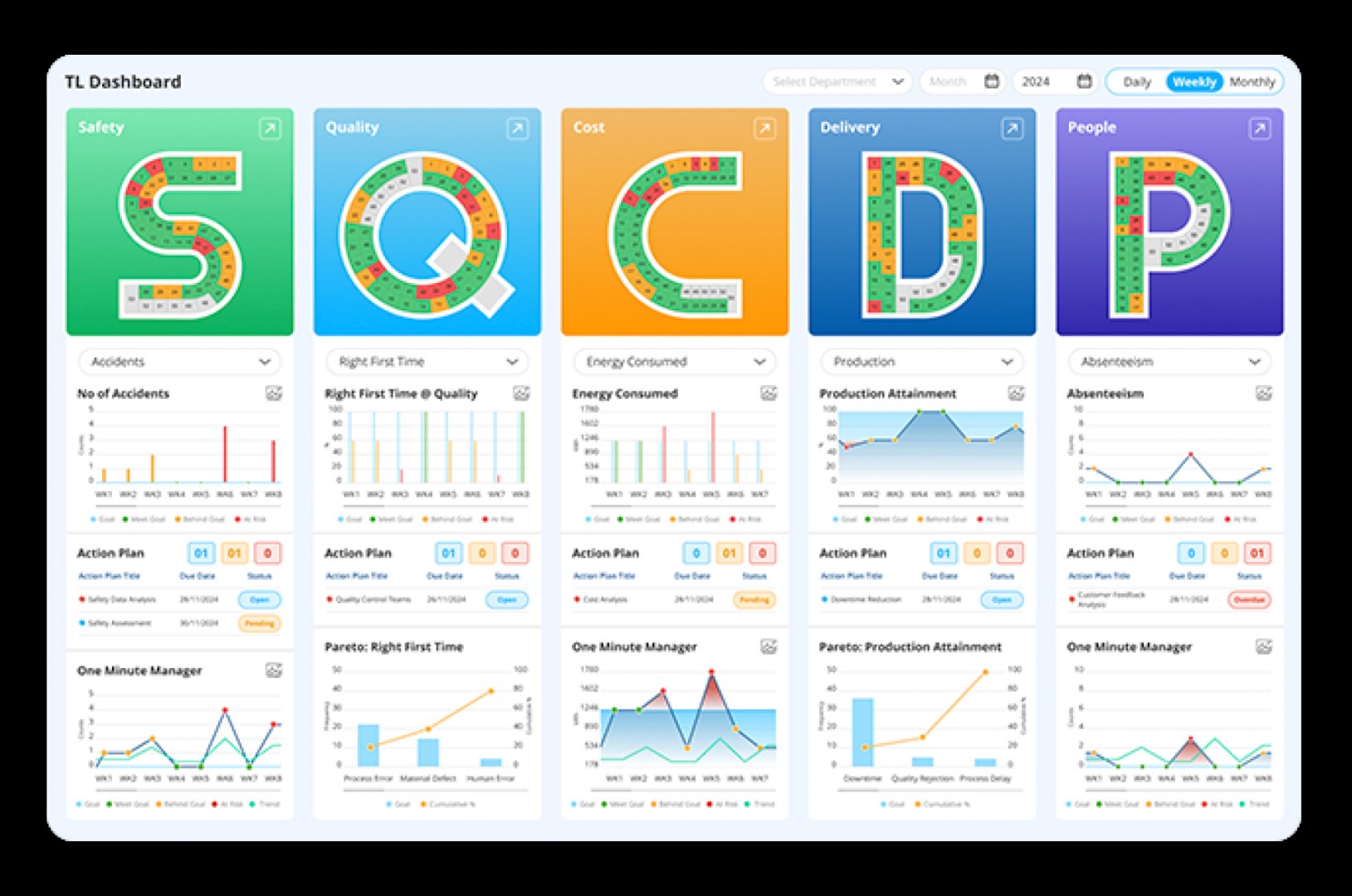 Lean Data Point - Project Management screenshot 2 showing the Measure and visualize business performance