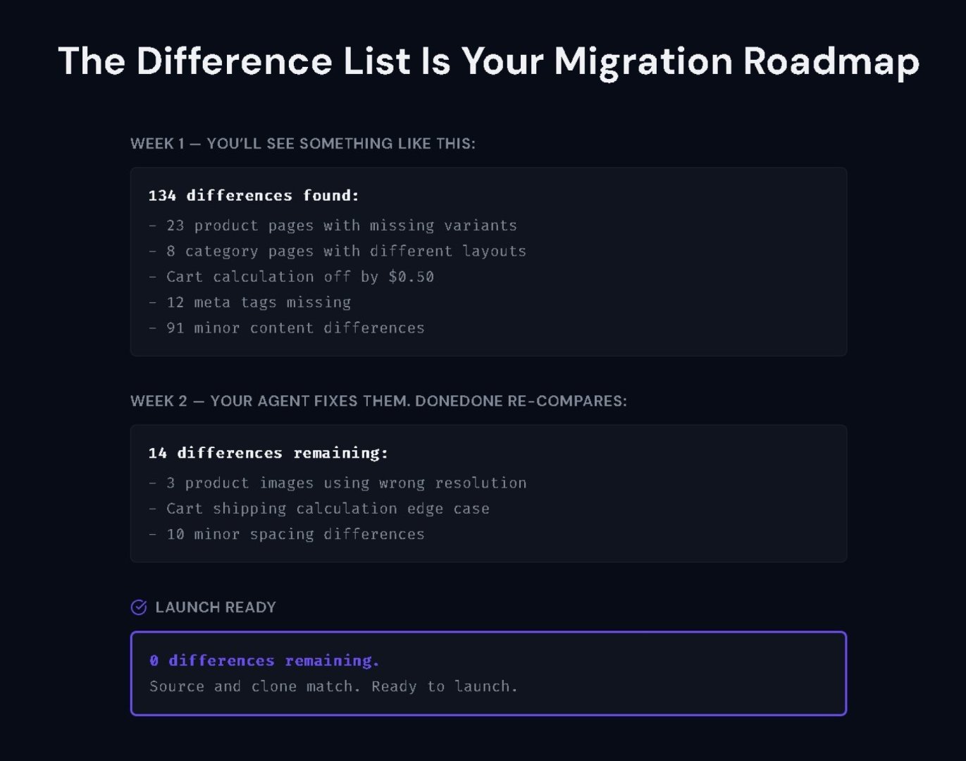DoneDone.Run product screenshot