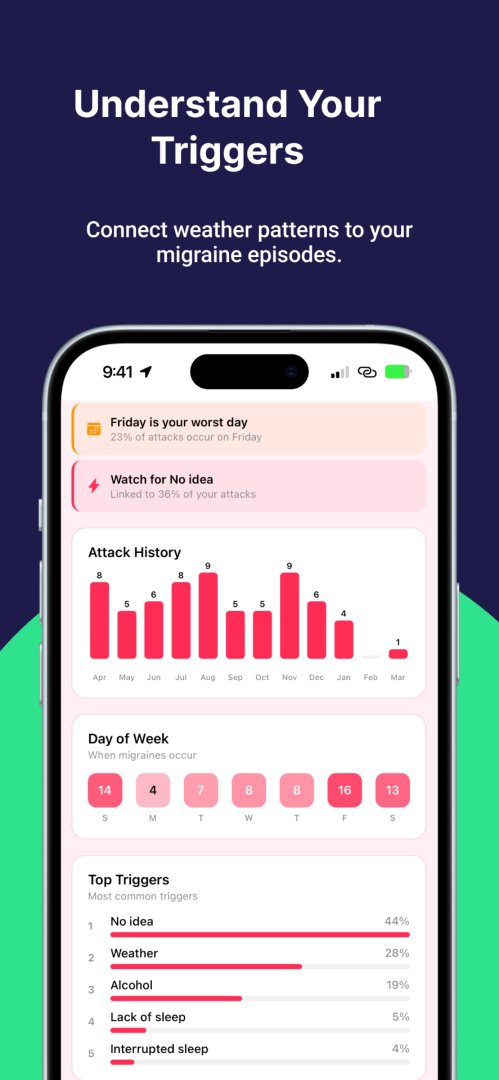 Migraine Trail product screenshot