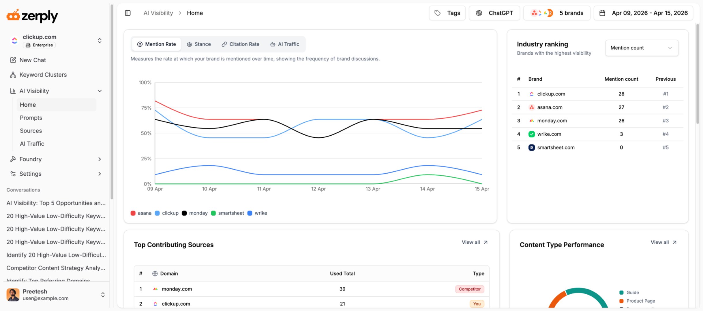Zerply product screenshot