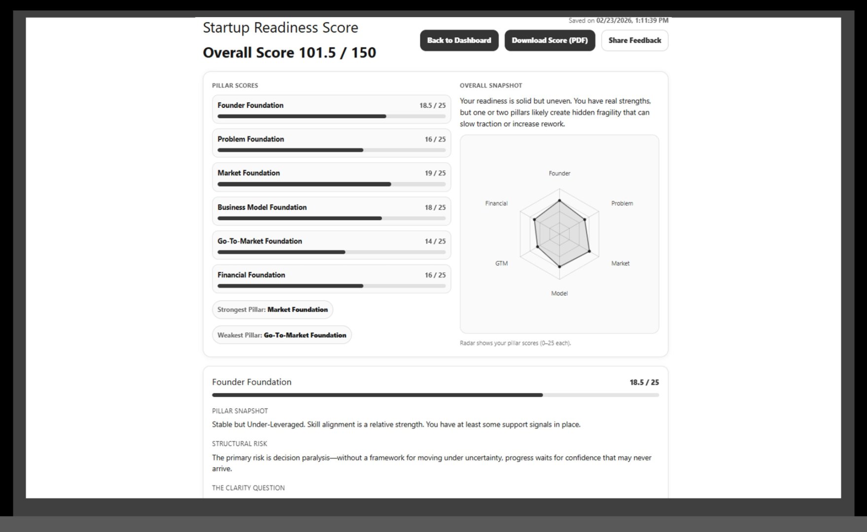 Startup Readiness Score product screenshot