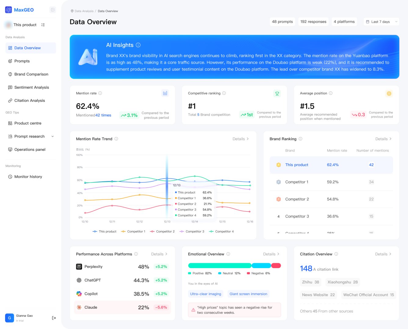 MaxAEO product screenshot