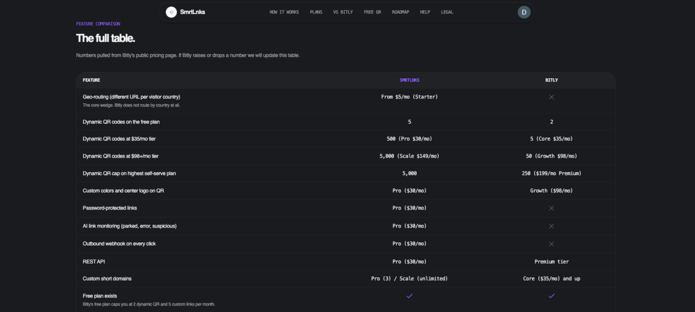 SmrtLnks product screenshot