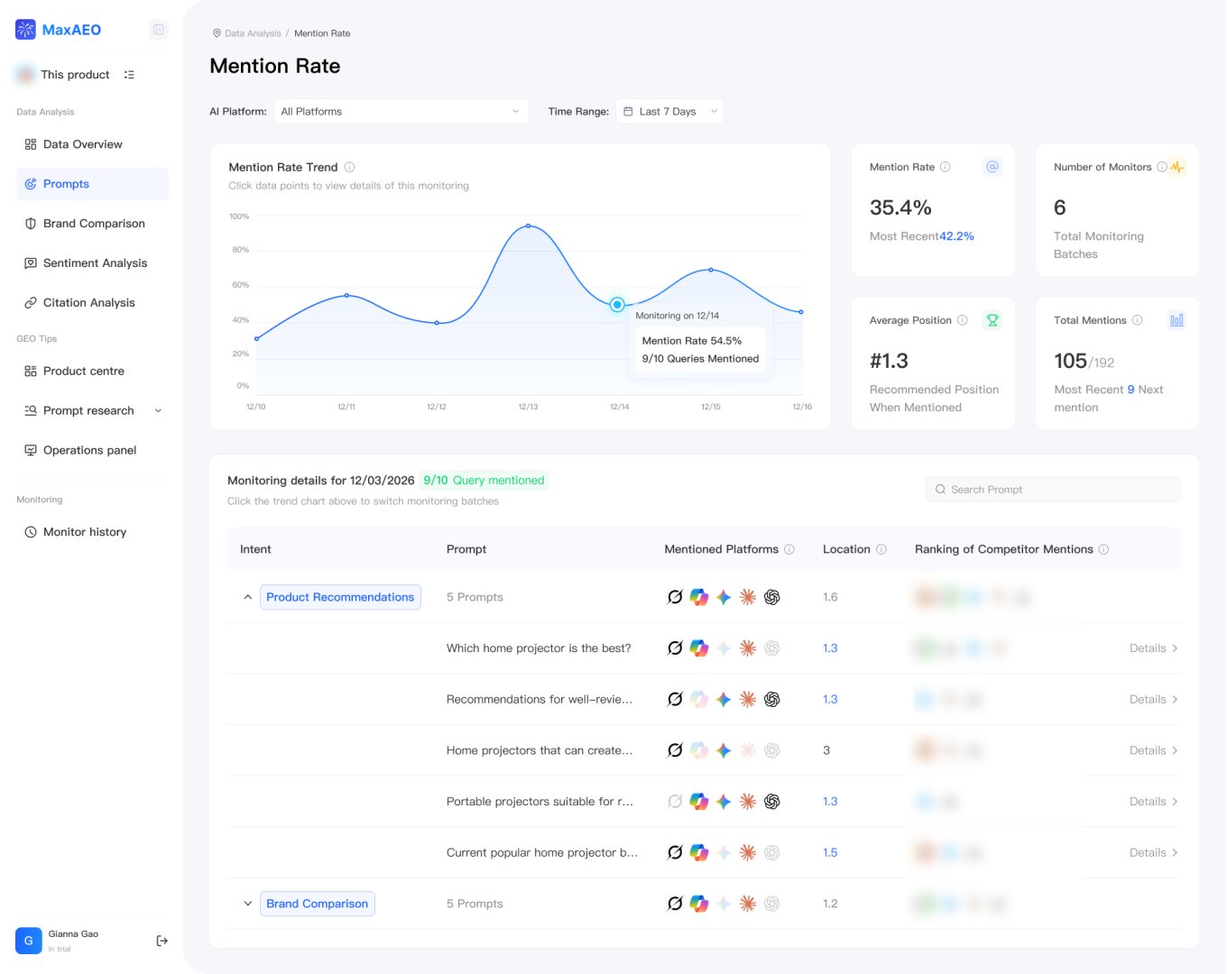 MaxAEO screenshot 2