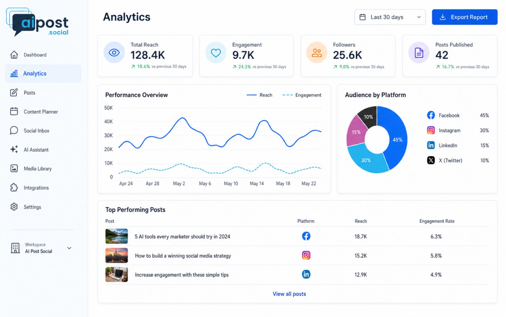 AIPost.Social product screenshot