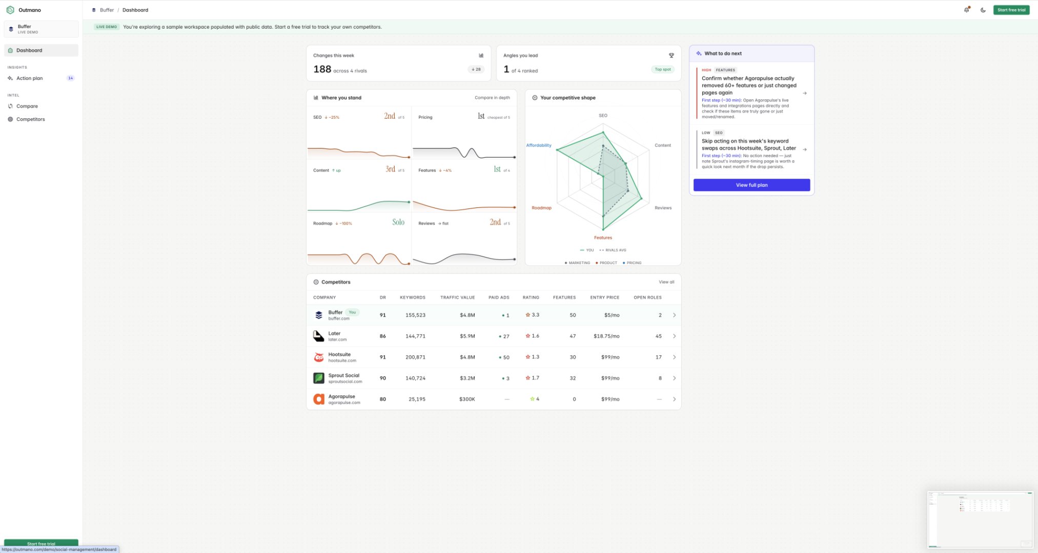 Outmano product screenshot