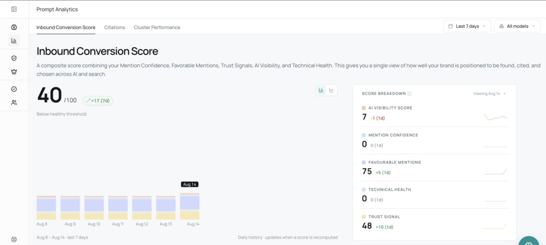 VisibilityStack product screenshot