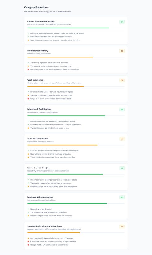 CV Score screenshot 2