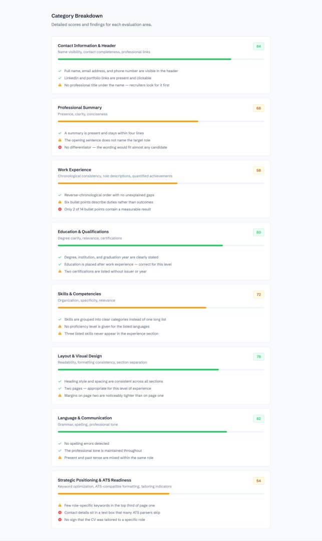 CV Score screenshot 2