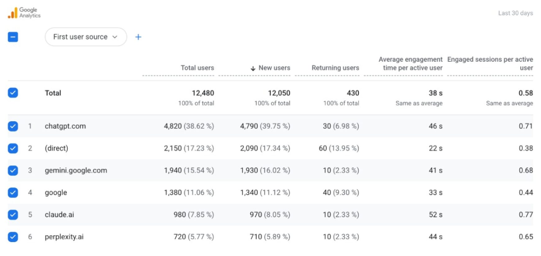 PerkFuel screenshot 2