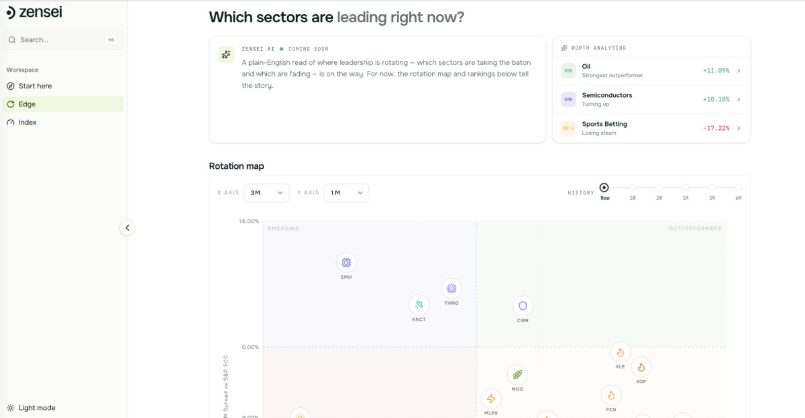 Zensei product screenshot