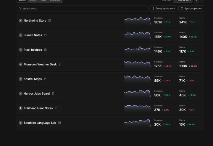 MetriBee screenshot 1
