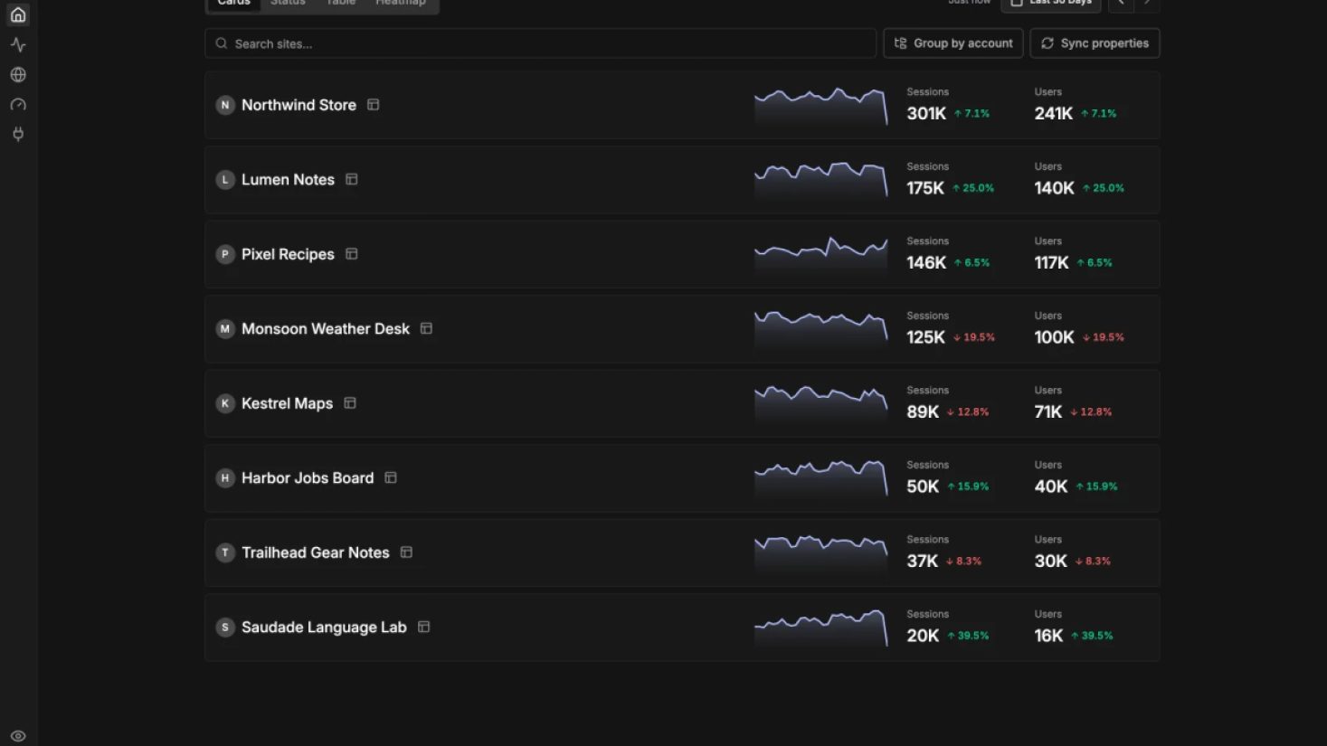 MetriBee product screenshot