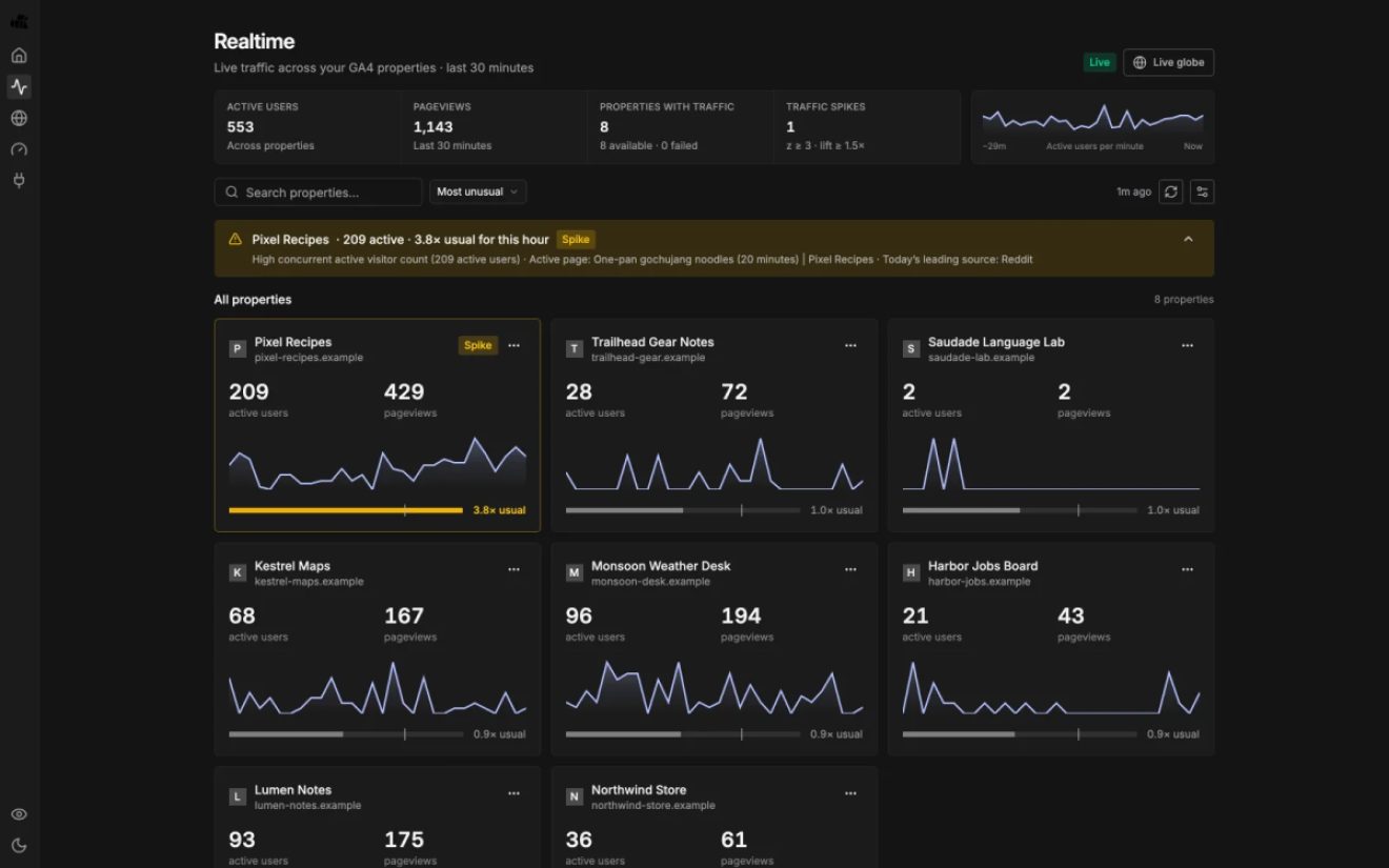 Stack Charts Images MetriBee: Open-source GA4 — tech stack & milestones